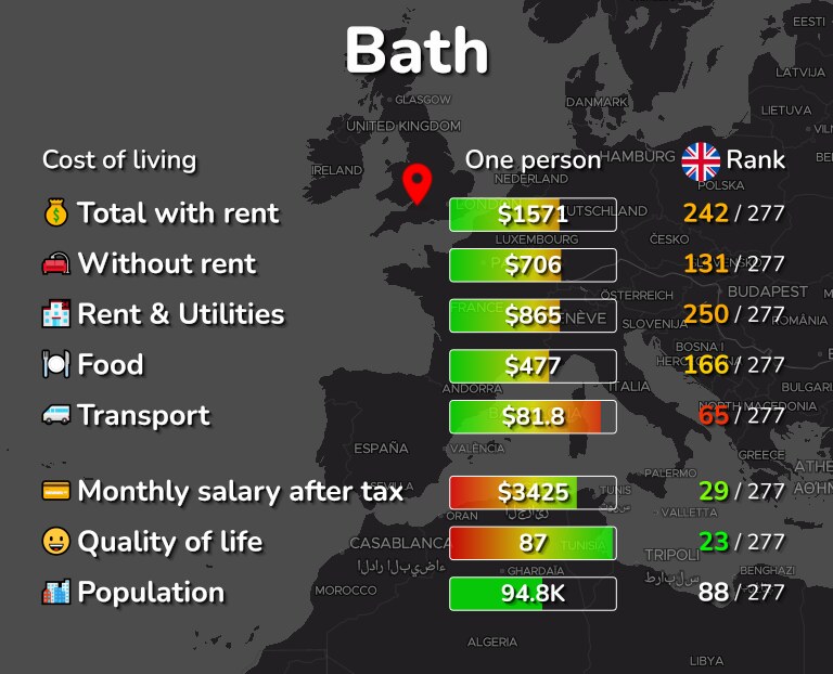 Cost of living in Bath infographic