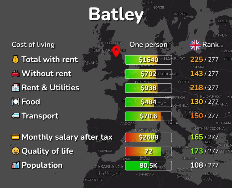 Cost of living in Batley infographic