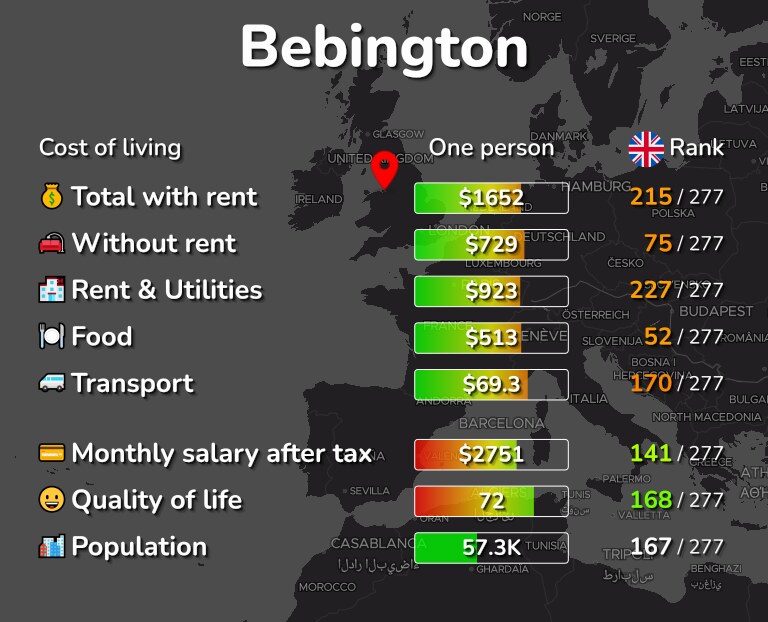 Cost of living in Bebington infographic