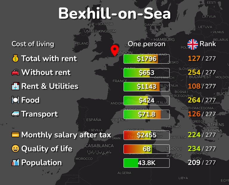 Cost of living in Bexhill-on-Sea infographic