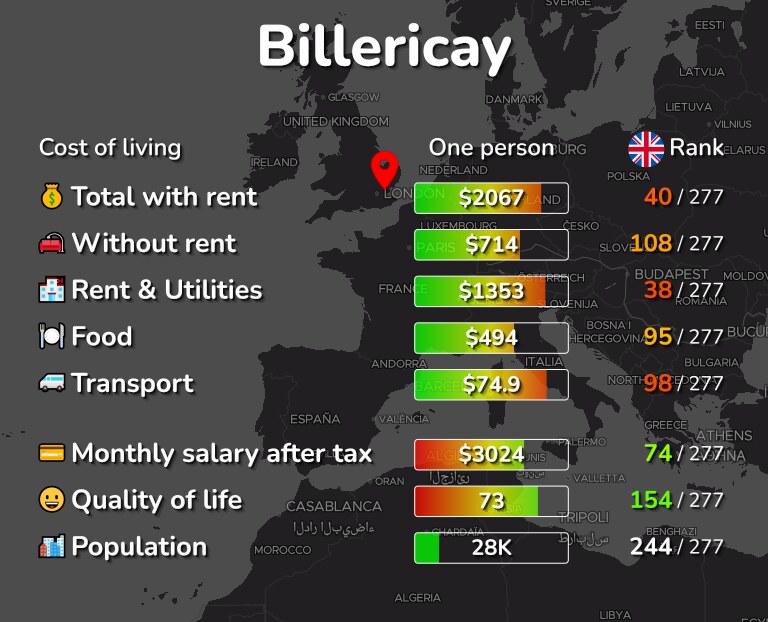 Cost of living in Billericay infographic