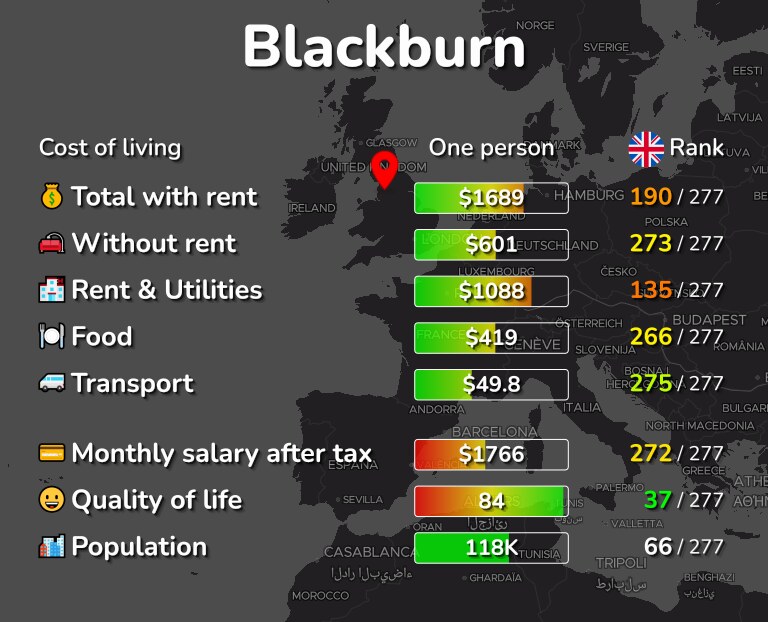 Cost of living in Blackburn infographic