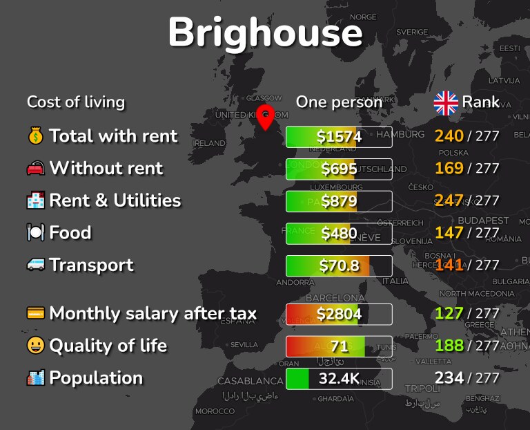 Cost of living in Brighouse infographic