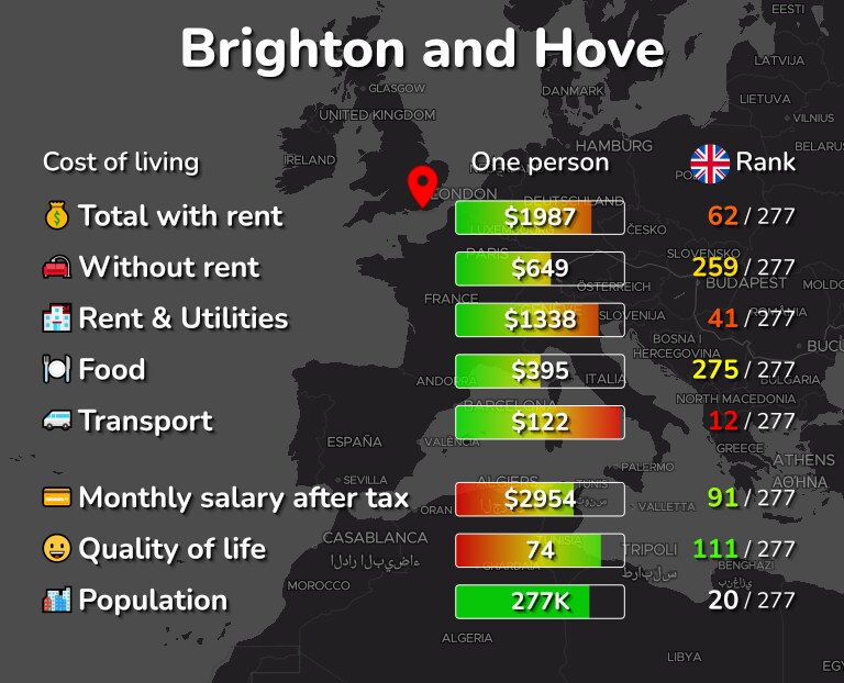 Cost of living in Brighton and Hove infographic