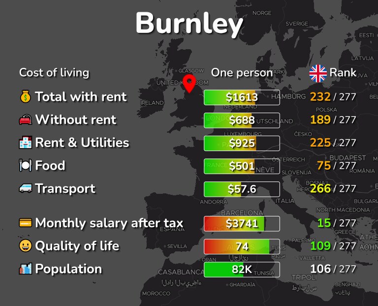 Cost of living in Burnley infographic