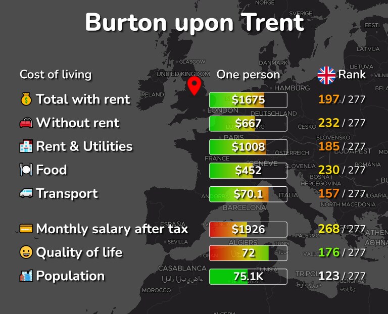 Cost of living in Burton upon Trent infographic