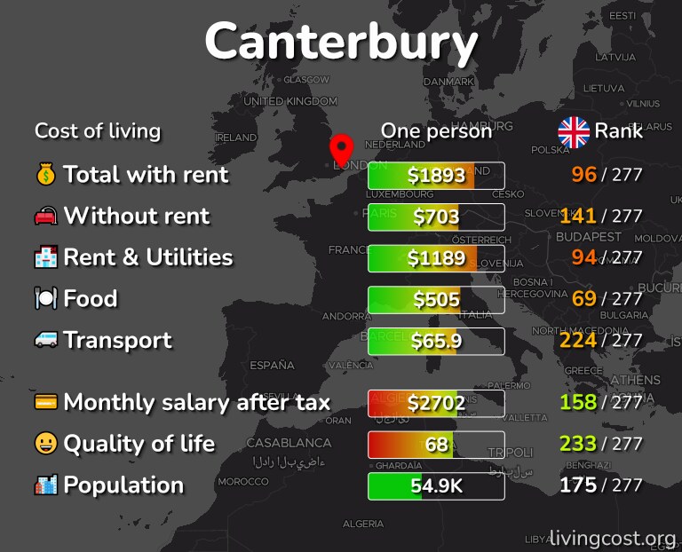 Cost of living in Canterbury infographic