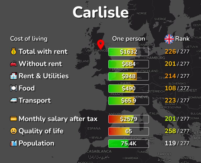 Cost of living in Carlisle infographic