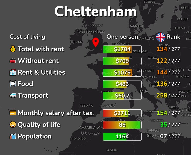 Cost of living in Cheltenham infographic