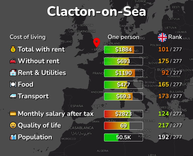 Cost of living in Clacton-on-Sea infographic