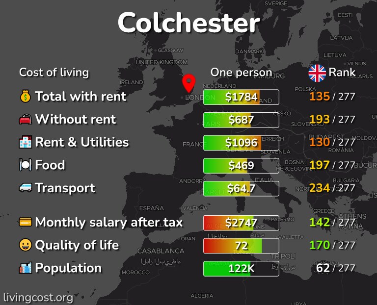 Cost of living in Colchester infographic
