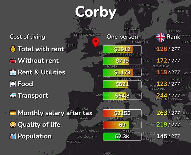 Cost of living in Corby infographic