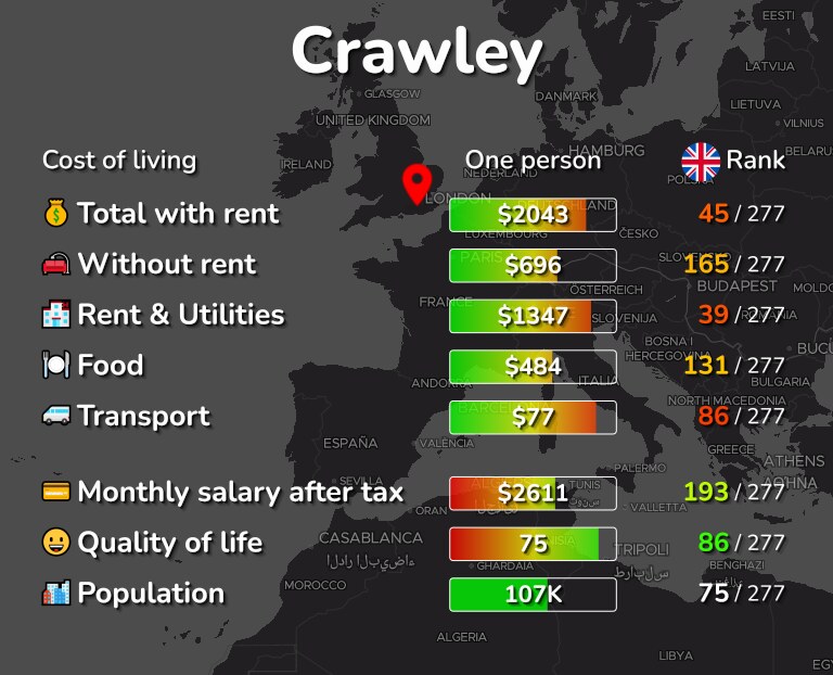 Cost of living in Crawley infographic