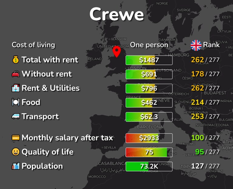 Cost of living in Crewe infographic