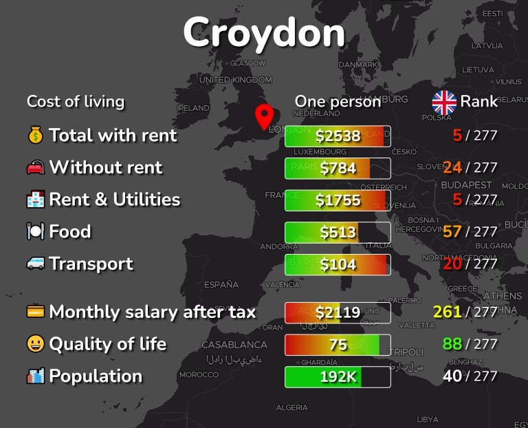 Cost of living in Croydon infographic