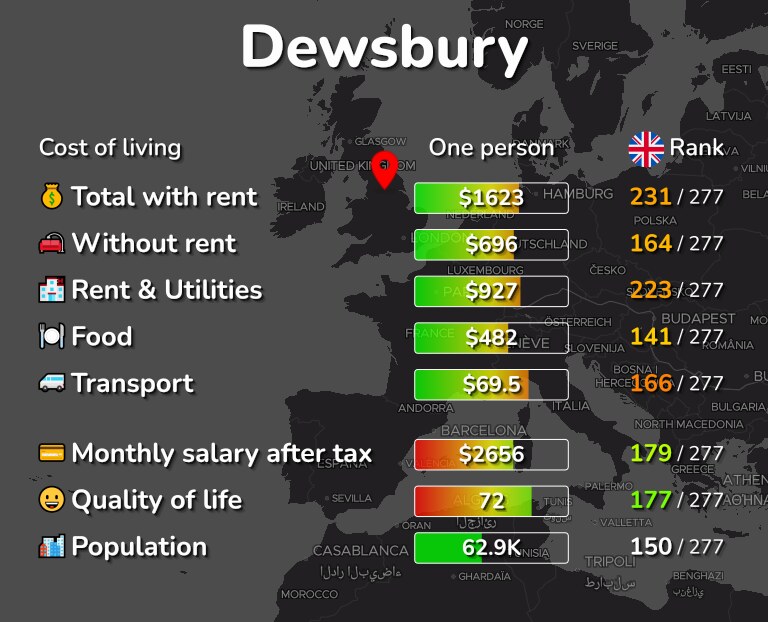 Cost of living in Dewsbury infographic