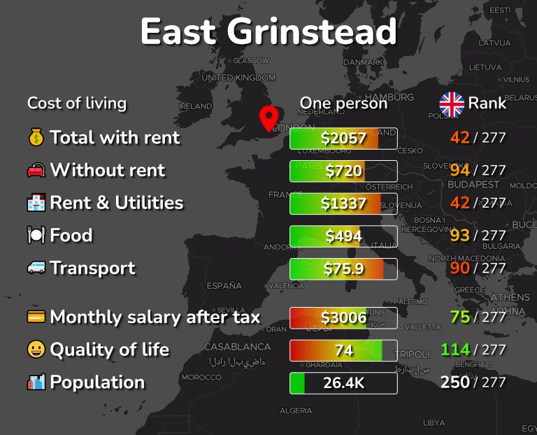 Cost of living in East Grinstead infographic