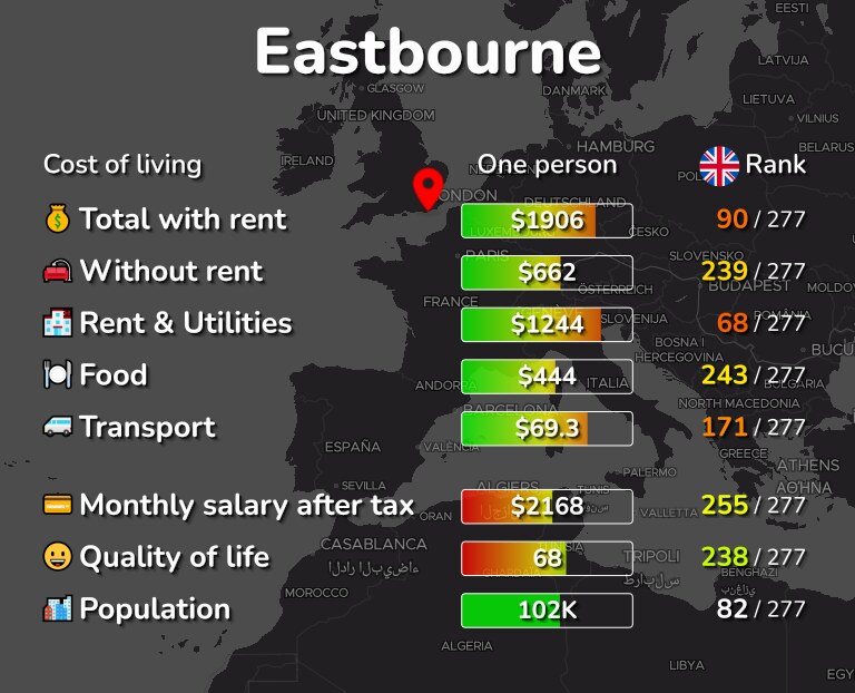Cost of living in Eastbourne infographic