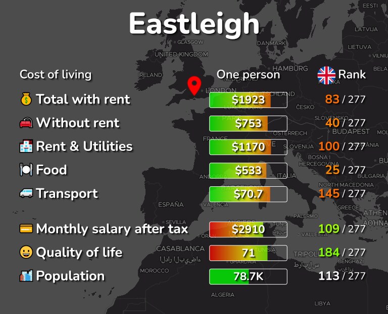 Cost of living in Eastleigh infographic