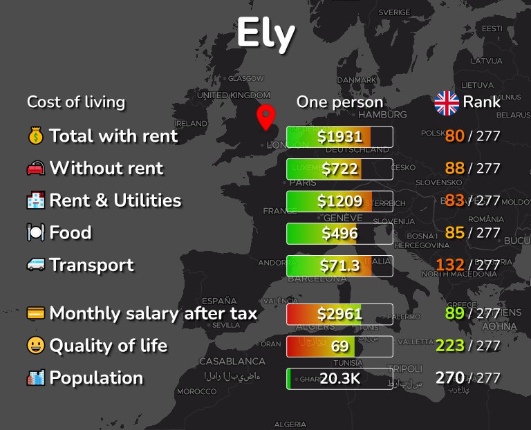 Cost of living in Ely infographic