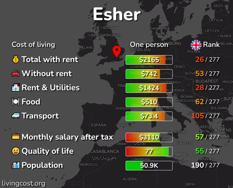 Cost of living in Esher infographic