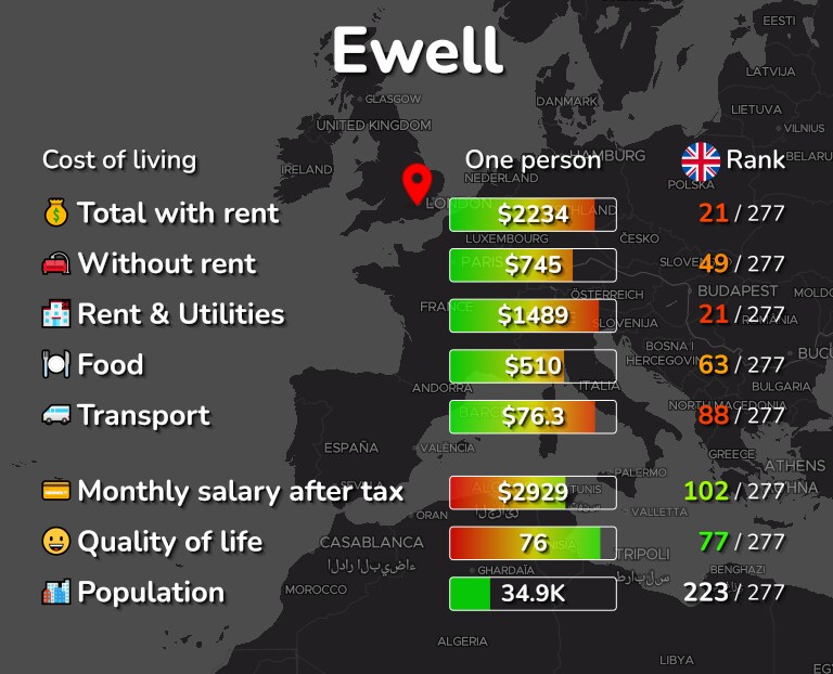 Cost of living in Ewell infographic