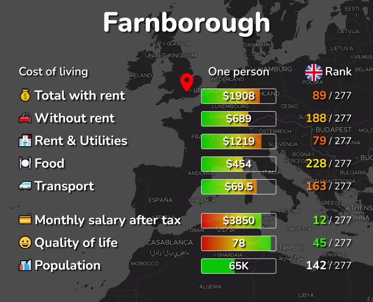 Cost of living in Farnborough infographic
