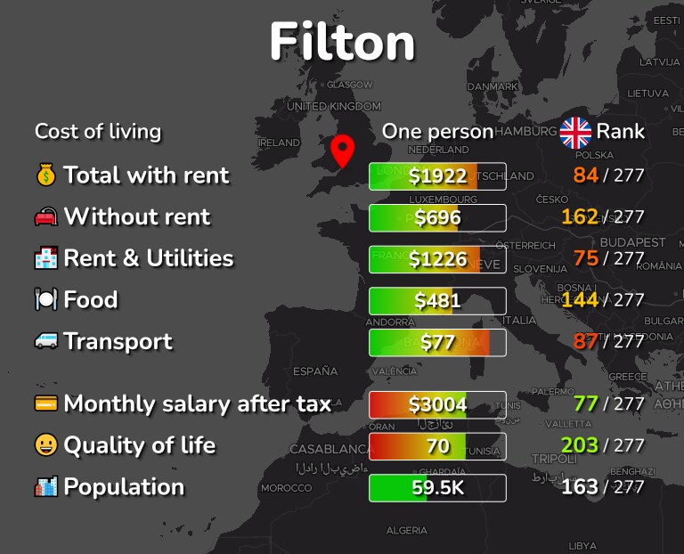 Cost of living in Filton infographic