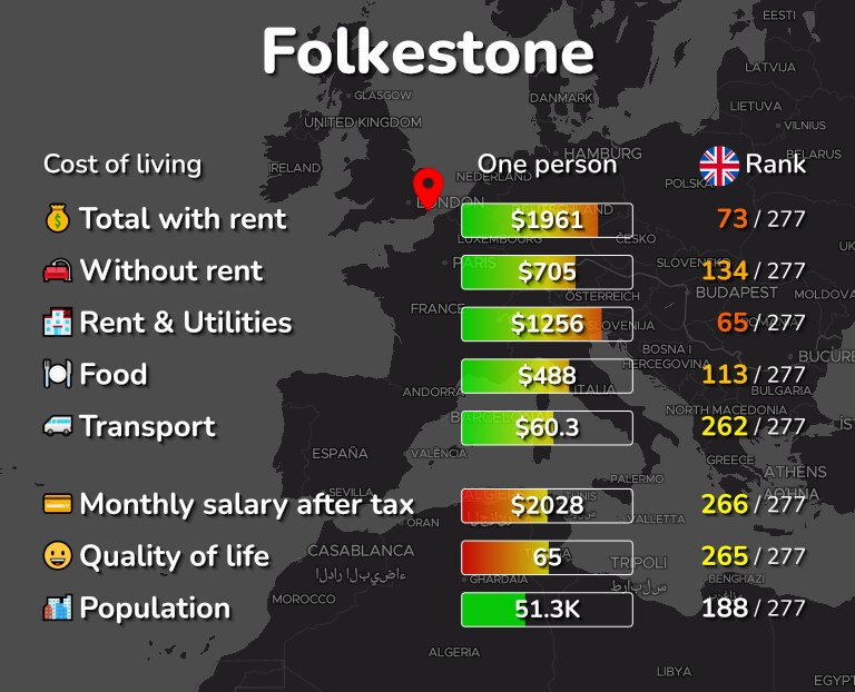 Cost of living in Folkestone infographic