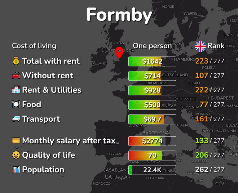 Cost of living in Formby infographic