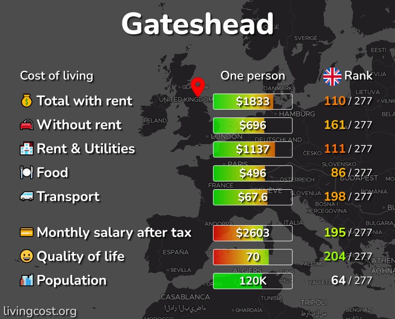 Cost of living in Gateshead infographic