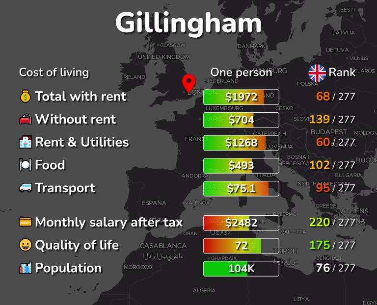 Cost of living in Gillingham infographic