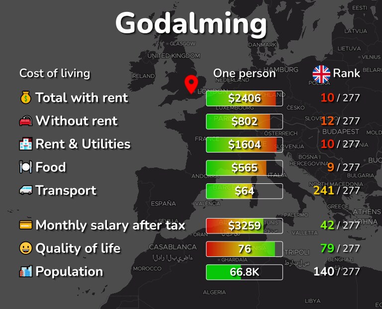 Cost of living in Godalming infographic