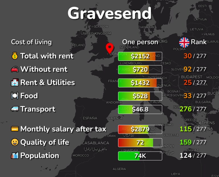 Cost of living in Gravesend infographic