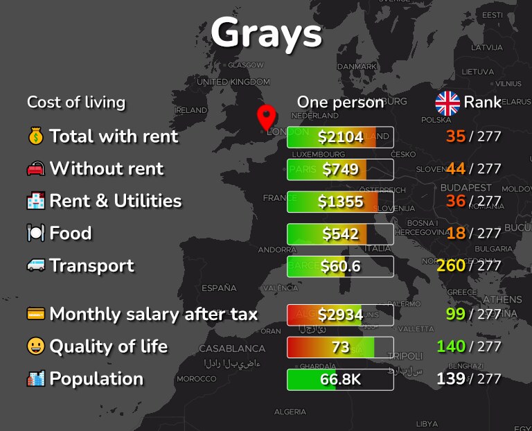 Cost of living in Grays infographic