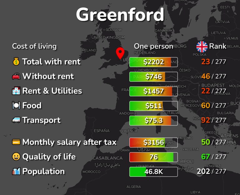 Cost of living in Greenford infographic