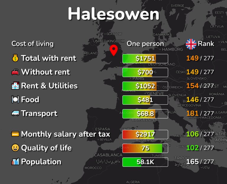 Cost of living in Halesowen infographic