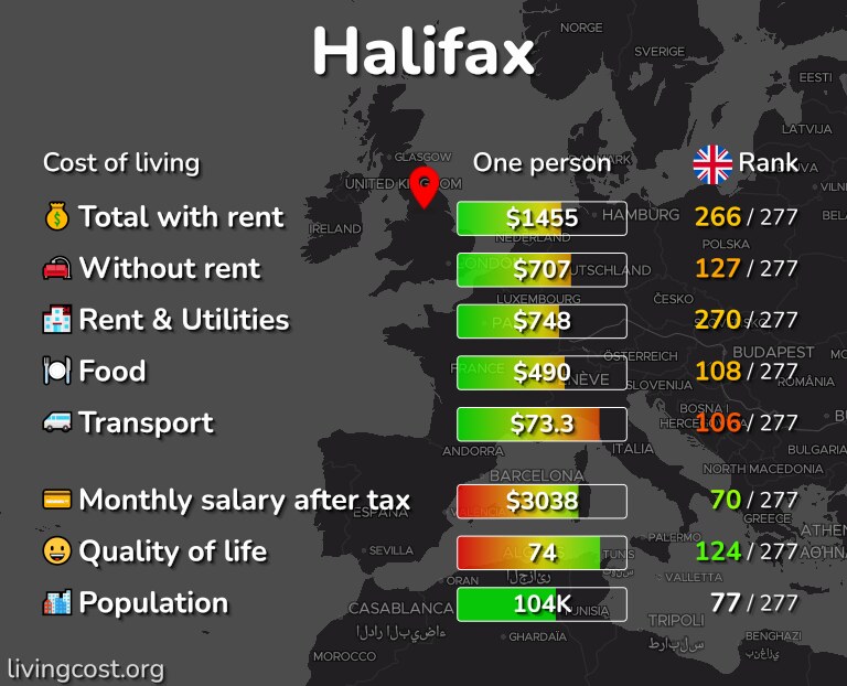 Cost of living in Halifax infographic