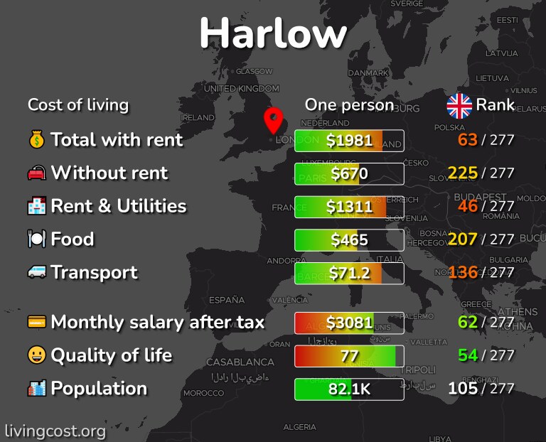 Cost of living in Harlow infographic
