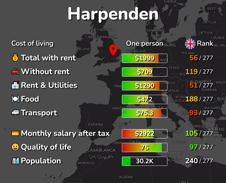 Cost of living in Harpenden infographic