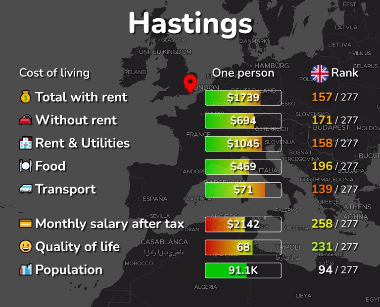 Cost of living in Hastings infographic