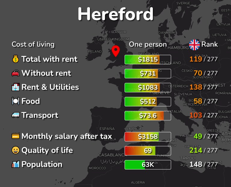 Cost of living in Hereford infographic