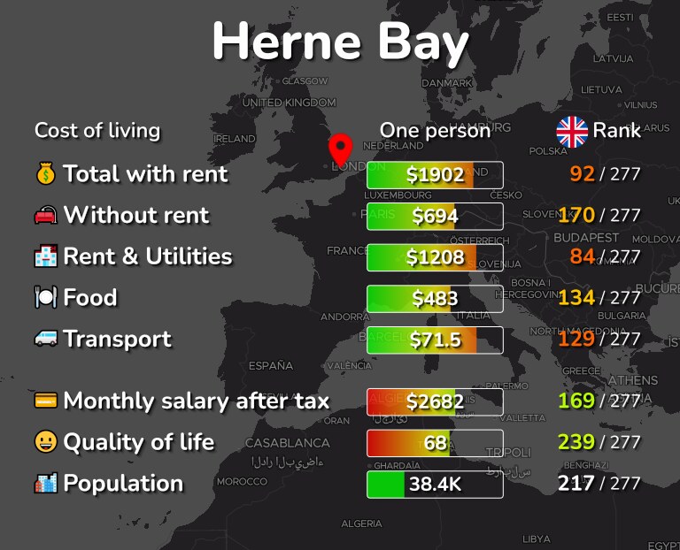 Cost of living in Herne Bay infographic