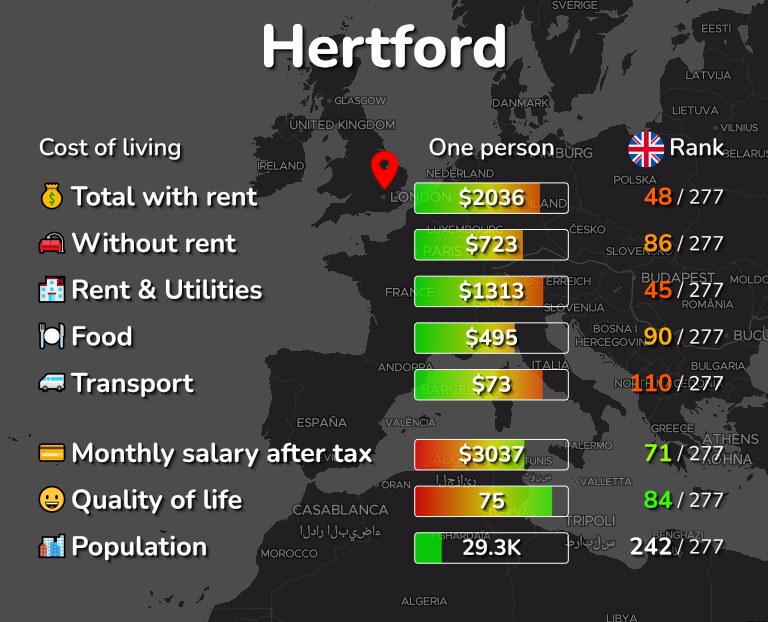 Cost of living in Hertford infographic