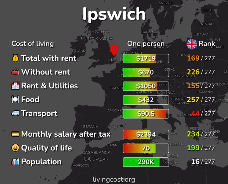 Cost of living in Ipswich infographic