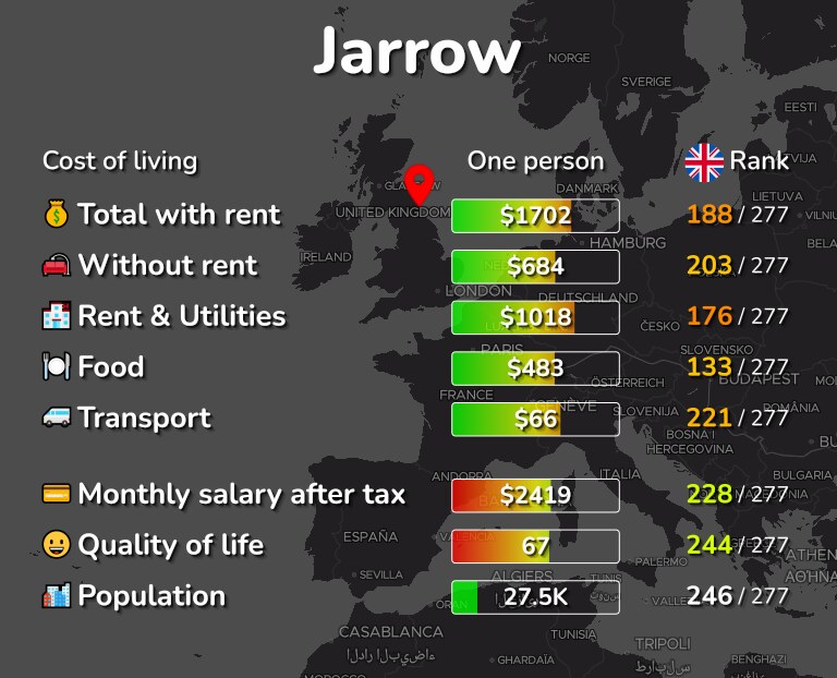 Cost of living in Jarrow infographic