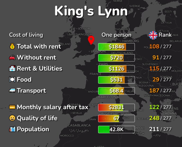 Cost of living in King's Lynn infographic