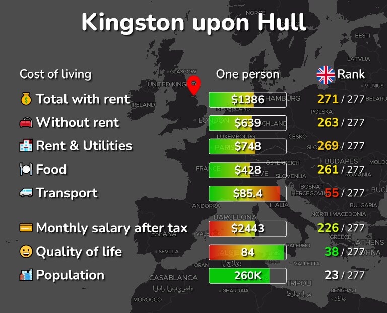 Cost of living in Kingston upon Hull infographic