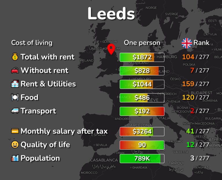 Cost of living in Leeds infographic