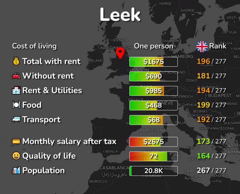 Cost of living in Leek infographic